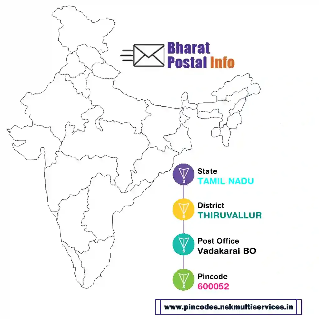 tamil nadu-thiruvallur-vadakarai bo-600052